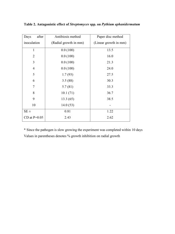 Full-length Paper Format for Proceedings Book - 9th Asian PGPR National Conference_page-0010