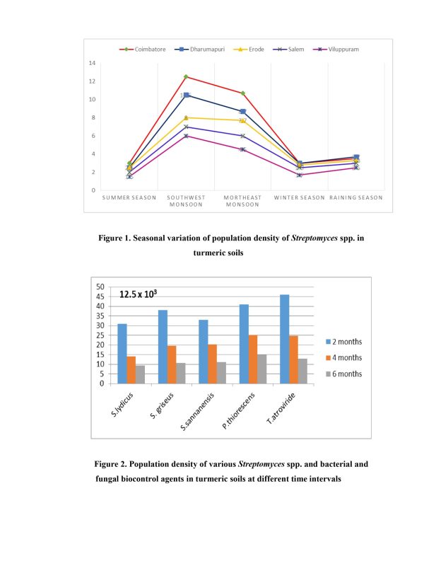 Full-length Paper Format for Proceedings Book - 9th Asian PGPR National Conference_page-0011